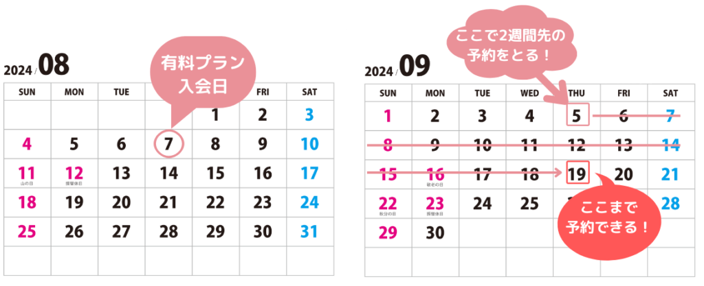 QQEnglishは2週間先まで予約ができて、予約分はポイントが失効しないことを示したカレンダー画像