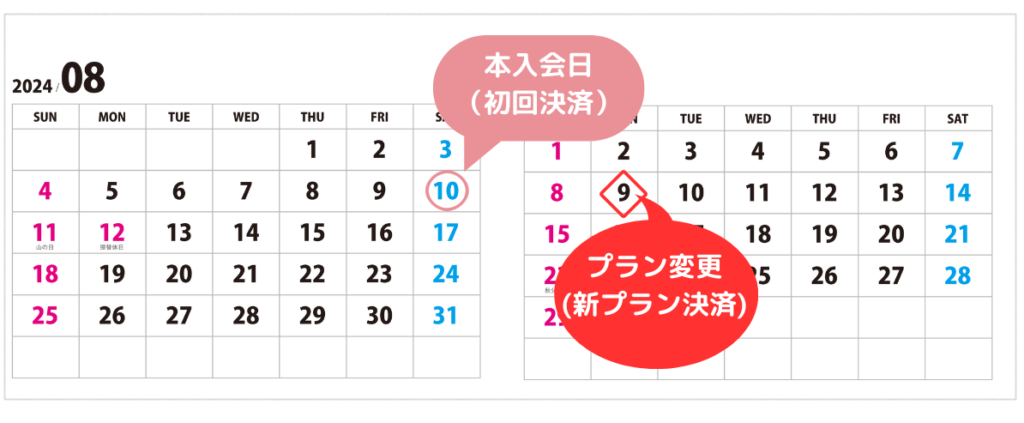 ネイティブキャンプの前回のプランを1ヶ月使い切った時のカレンダーの画像