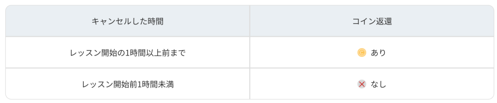ネイティブキャンプ予約キャンセルのコイン返還ルール