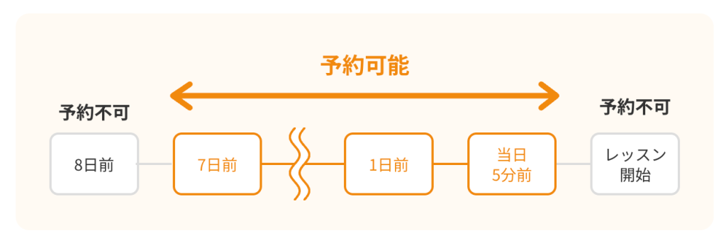 ネイティブキャンプの予約開始スケジュール