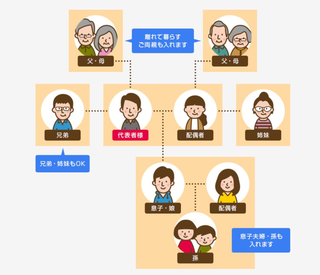 ネイティブキャンプのファミリープランの家族相関図
