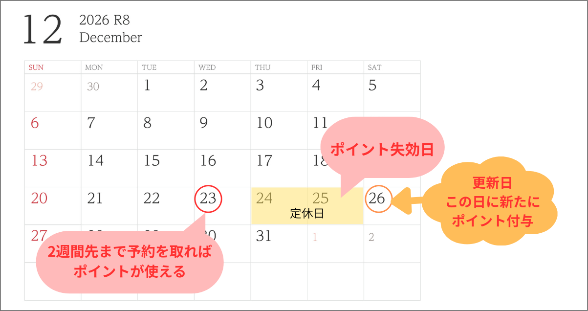 QQEnglish定休日のポイントを無駄にしない方法_定休日前に予約をとっておく