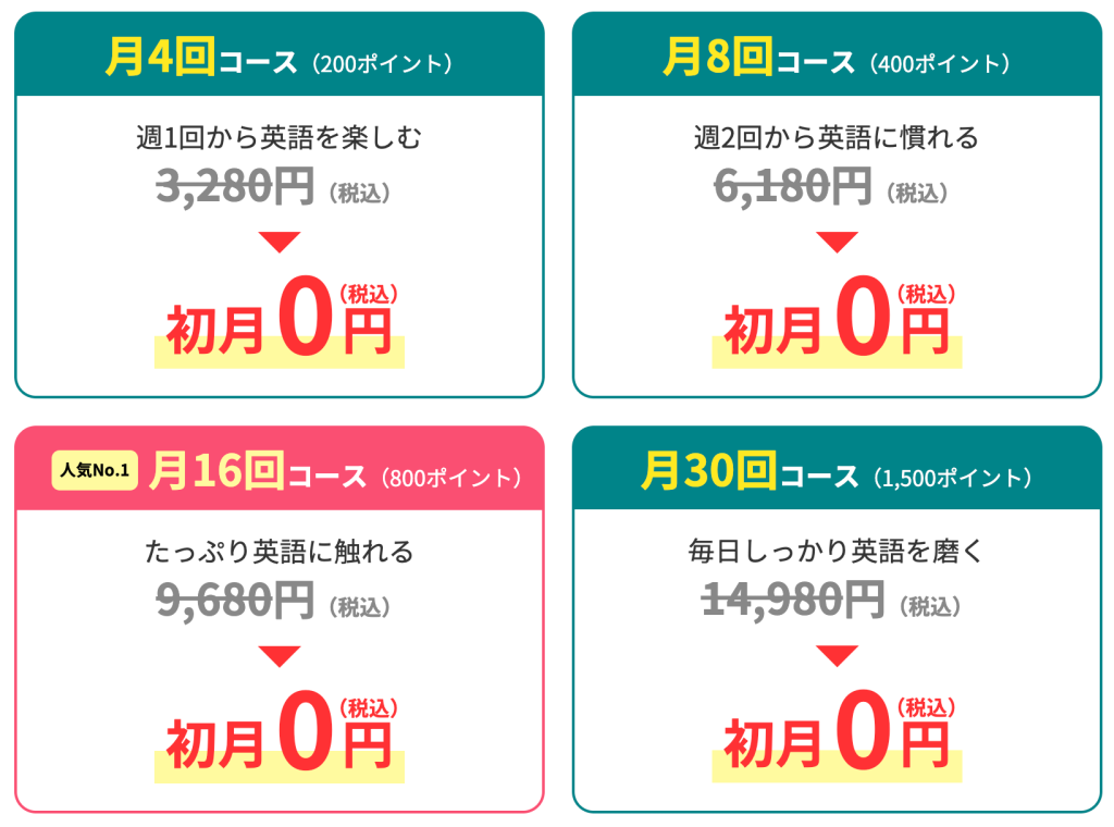 QQEnglish初月キャンペーン料金表_1月は全プラン初月0円