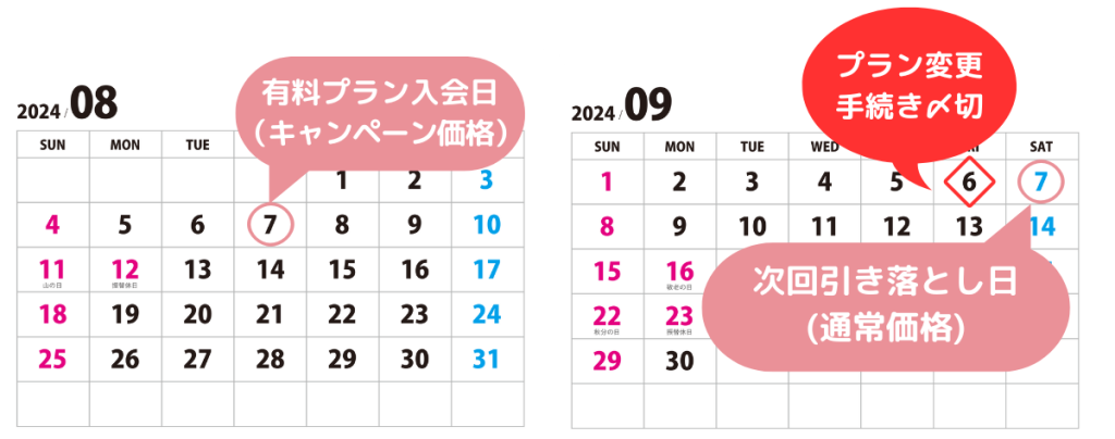 QQEnglish初月無料の課金はいつからか？カレンダー