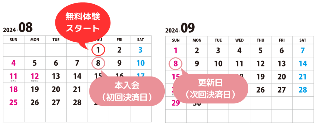 ネイティブキャンプの更新日は入会した日と同日