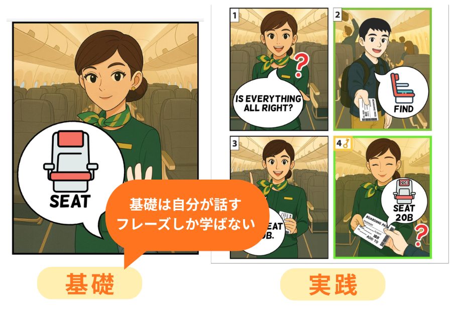 ネイティブキャンプ_新旅行英会話基礎と実践のテキストの違い