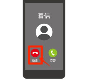スマホの着信画面
