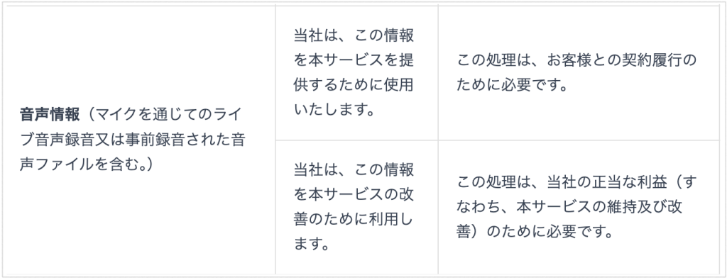 Speak_プライバシー表記より音声データ利用に関わる記述の抜粋
